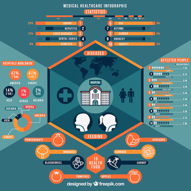 Patient Demographic Entry